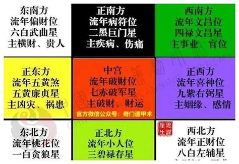 一白二黑 三碧 四绿|一白二黑三碧四绿五黄六白七赤八白九紫，分别代表什么？